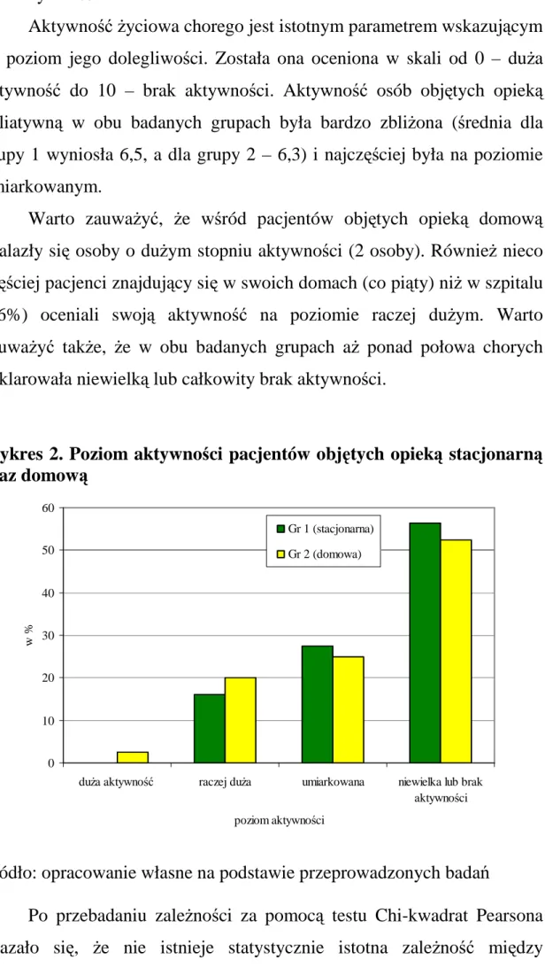 Wykres 2. Poziom aktywności pacjentów objętych opieką stacjonarną  oraz domową  0102030405060