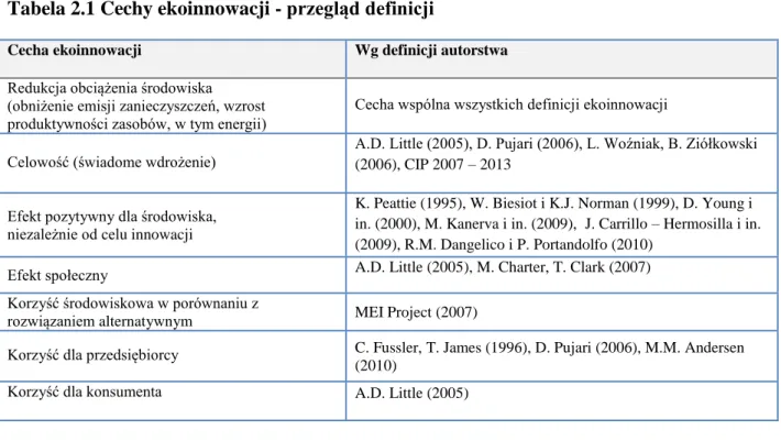 Tabela 2.1 Cechy ekoinnowacji - przegląd definicji 