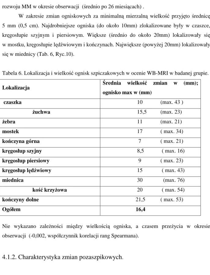 Tabela 6. Lokalizacja i wielkość ognisk szpiczakowych w ocenie WB-MRI w badanej grupie