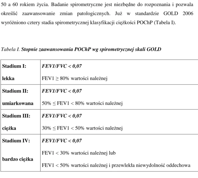 Tabela I. Stopnie zaawansowania POChP wg spirometrycznej skali GOLD 
