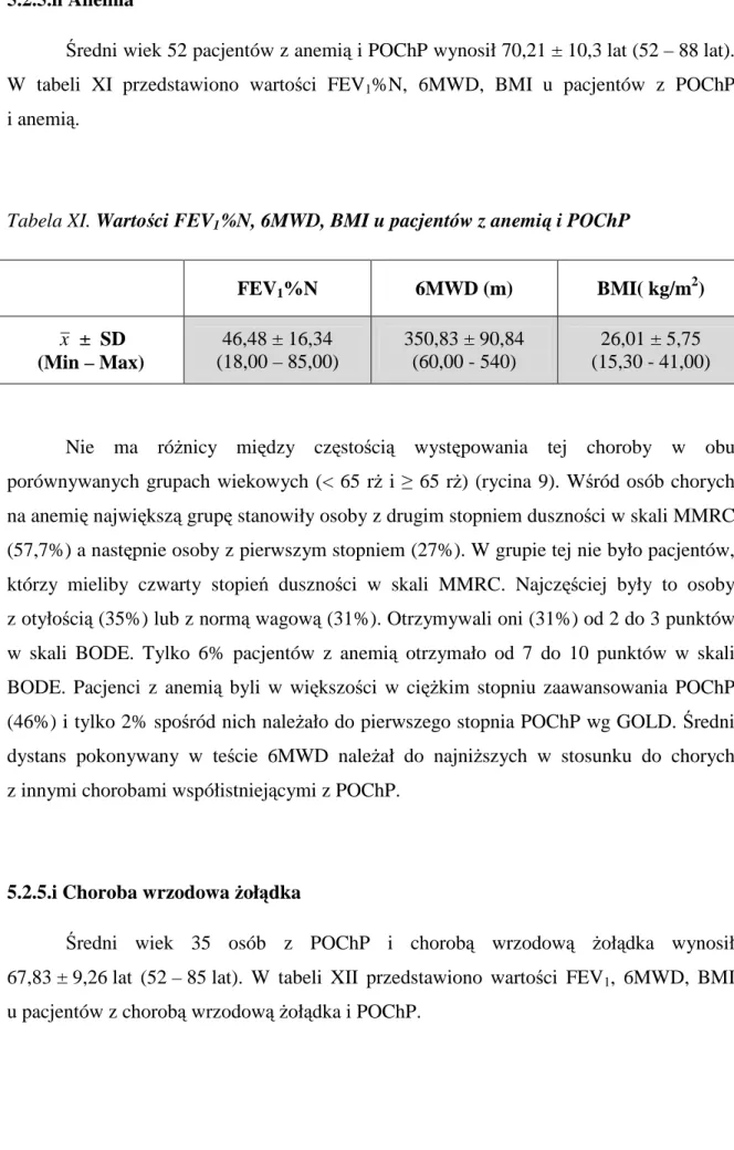 Tabela XI. Wartości FEV 1 %N, 6MWD, BMI u pacjentów z anemią i POChP 