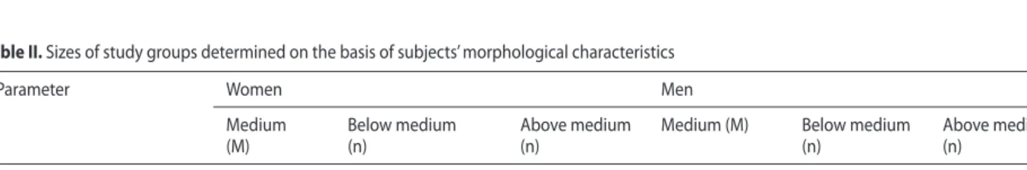 Table II. Sizes of study groups determined on the basis of subjects’ morphological characteristics