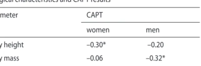 Table VI. Signifi cance of diff erences between CAPT results and ways of  spending leisure time