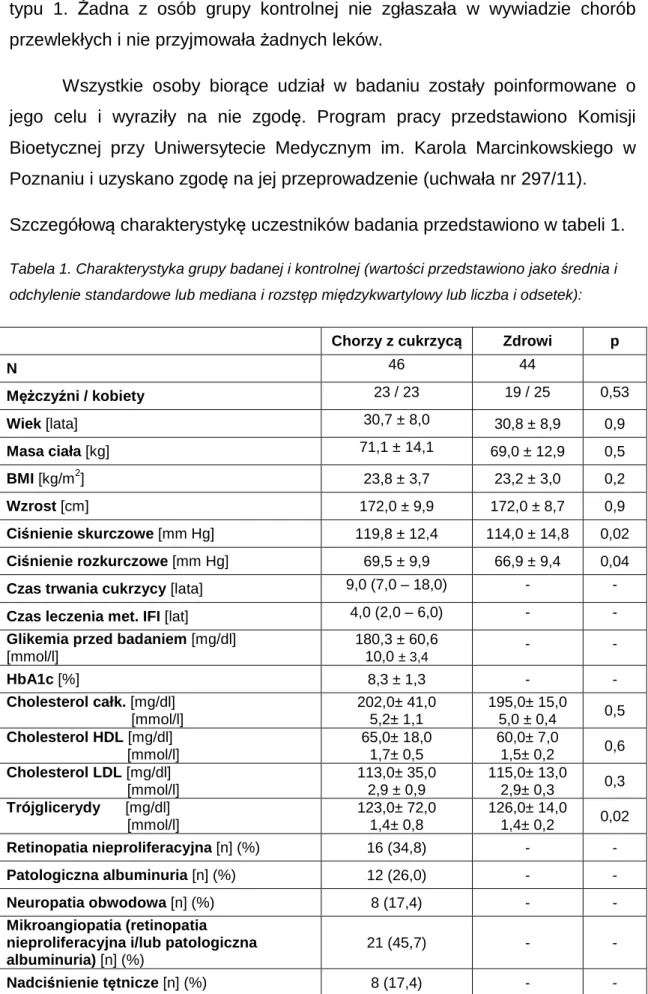 Tabela 1. Charakterystyka grupy badanej i kontrolnej (wartości przedstawiono jako średnia i  odchylenie standardowe lub mediana i rozstęp międzykwartylowy lub liczba i odsetek): 