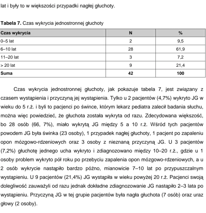 Tabela 7. Czas wykrycia jednostronnej głuchoty 