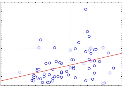 Ryc. 7. Wykres rozrzutu MMP1[ng/g] względem wieku dla obu badanych grup 