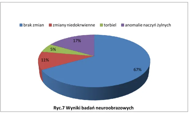 Tabela 10. Średnie wartości cech charakteryzujących przebieg ZP. 