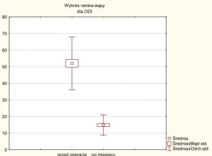 Wykres ramka-wąsy