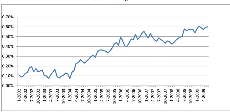 Tabela 16.Wyniki według przyjętych kryteriów dobroci modelu. 