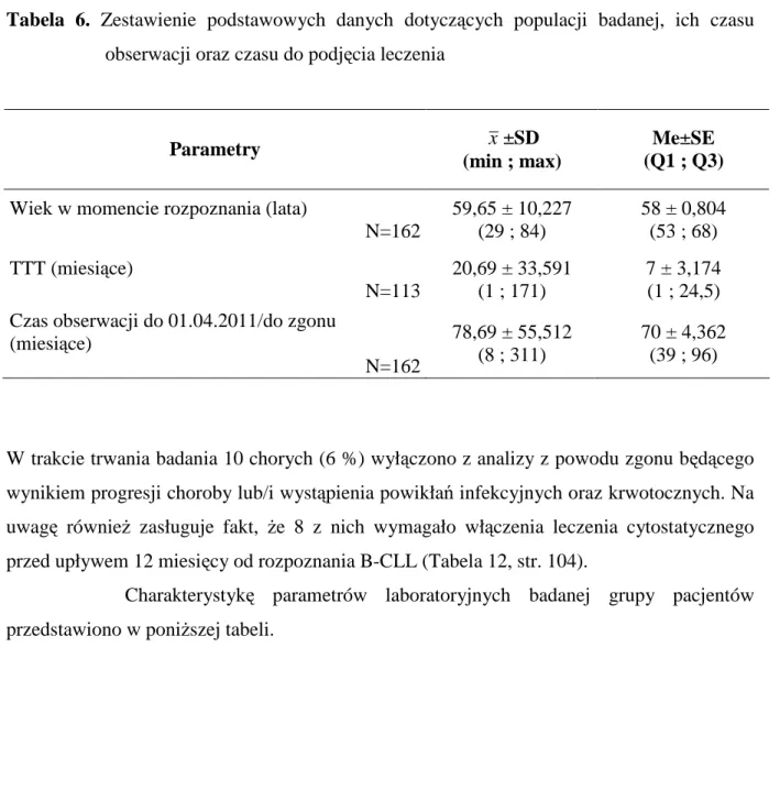 Tabela  6.  Zestawienie  podstawowych  danych  dotyczących  populacji  badanej,  ich  czasu  obserwacji oraz czasu do podjęcia leczenia 