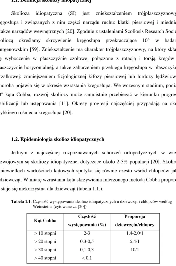 Tabela 1.1. Częstość występowania skolioz idiopatycznych u dziewcząt i chłopców według  Weinsteina (cytowane za [20]) Kąt Cobba  Częstość  występowania (%)  Proporcja  dziewczęta/chłopcy  &gt; 10 stopni  &gt; 20 stopni  &gt; 30 stopni  &gt; 40 stopni  2-3 