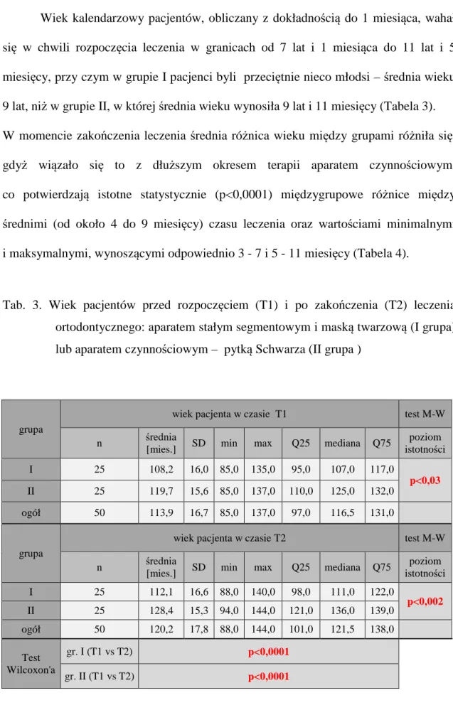 Tab.  3.  Wiek  pacjentów  przed  rozpoczęciem  (T1)  i  po  zakończenia  (T2)  leczenia  ortodontycznego: aparatem stałym segmentowym i maską twarzową (I grupa)  lub aparatem czynnościowym –  pytką Schwarza (II grupa ) 