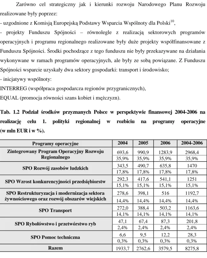 Tab.  1.2  Podział  środków  przyznanych  Polsce  w  perspektywie  finansowej  2004-2006  na  realizację  celu  1