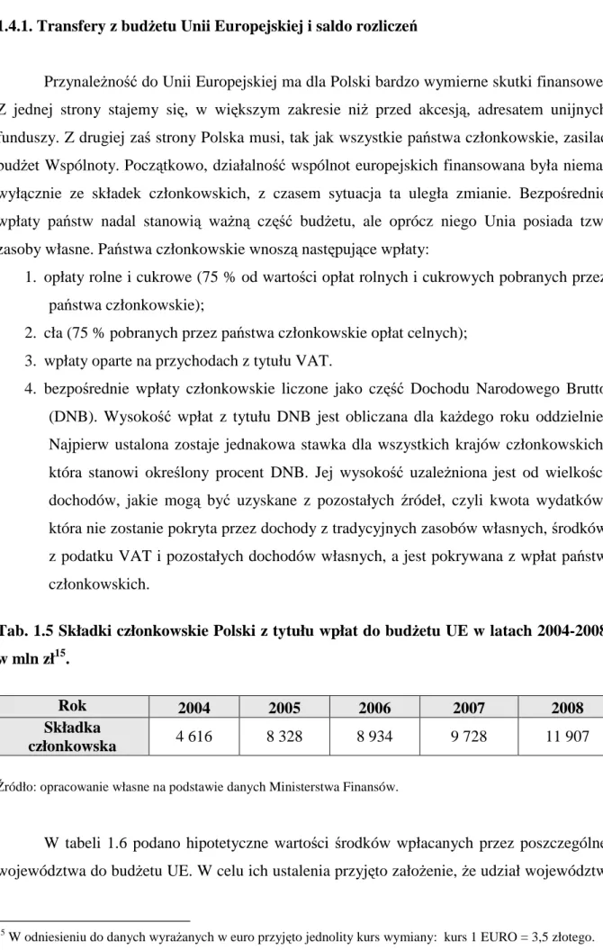 Tab. 1.5 Składki członkowskie Polski z tytułu wpłat do budżetu UE w latach 2004-2008  w mln zł 15 