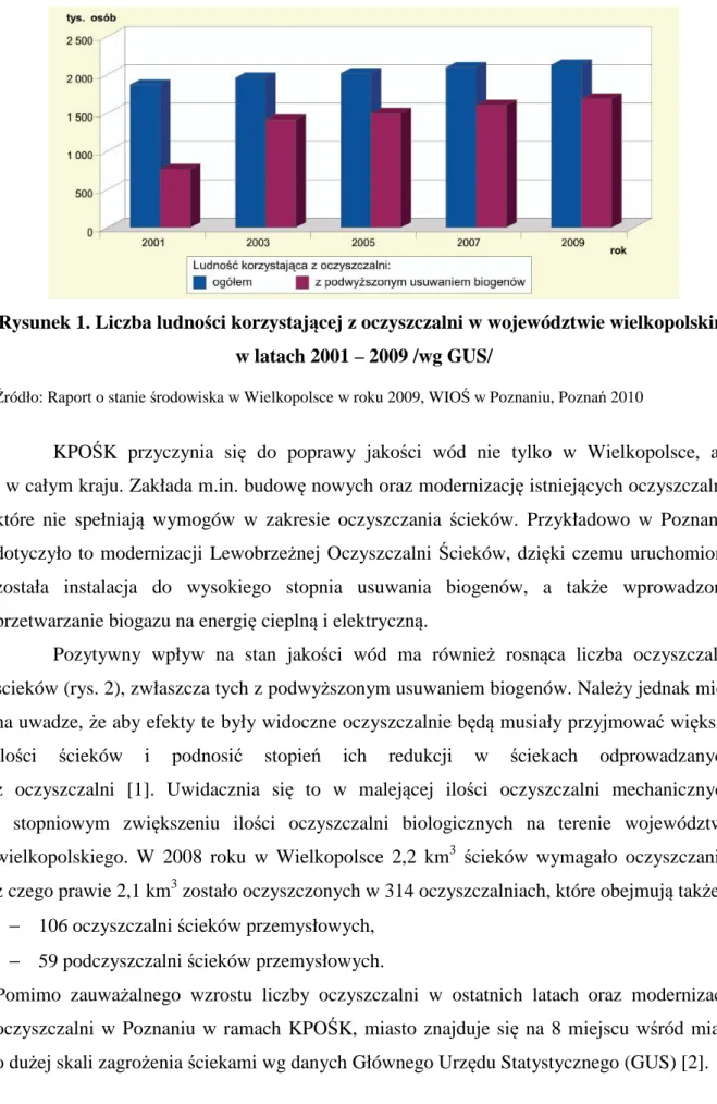 Rysunek 1. Liczba ludności korzystającej z oczyszczalni w województwie wielkopolskim   w latach 2001 – 2009 /wg GUS/ 