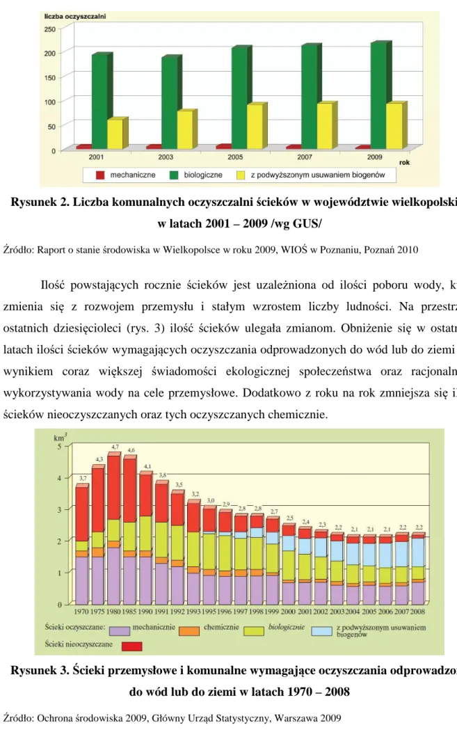 Rysunek 2. Liczba komunalnych oczyszczalni ścieków w województwie wielkopolskim   w latach 2001 – 2009 /wg GUS/ 
