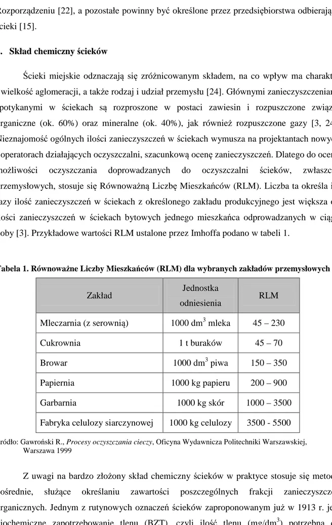 Tabela 1. Równoważne Liczby Mieszkańców (RLM) dla wybranych zakładów przemysłowych 