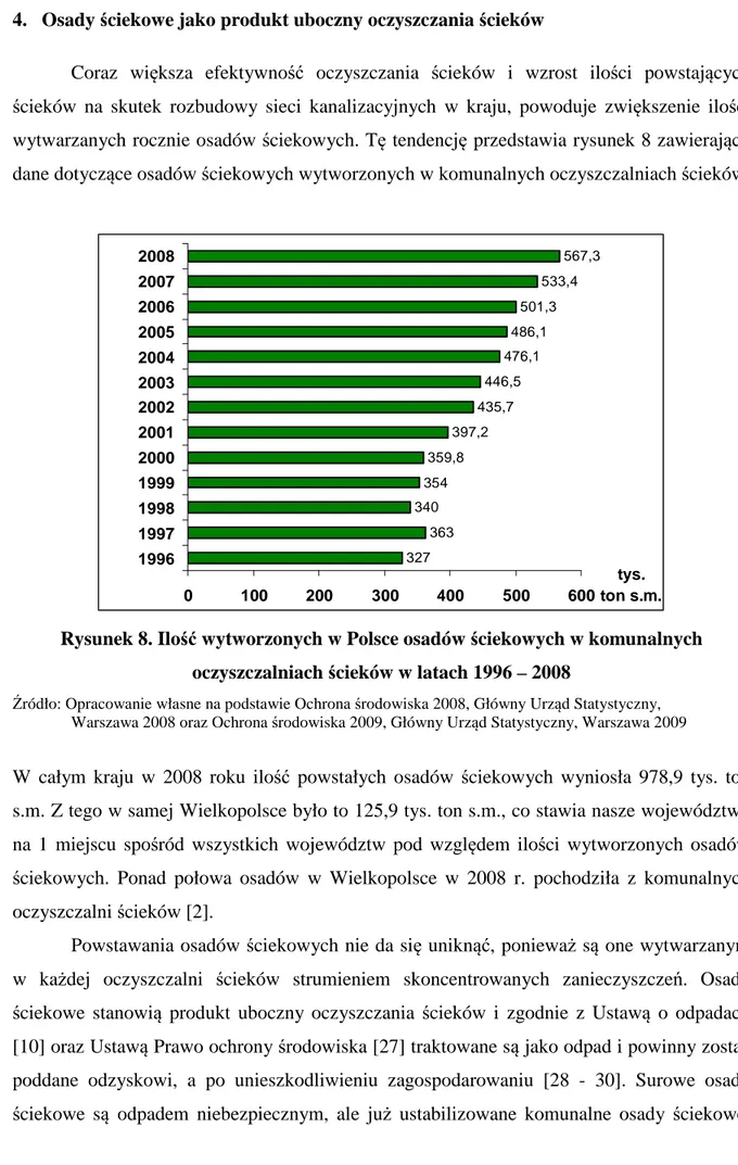 Rysunek 8. Ilość wytworzonych w Polsce osadów ściekowych w komunalnych  oczyszczalniach ścieków w latach 1996 – 2008  
