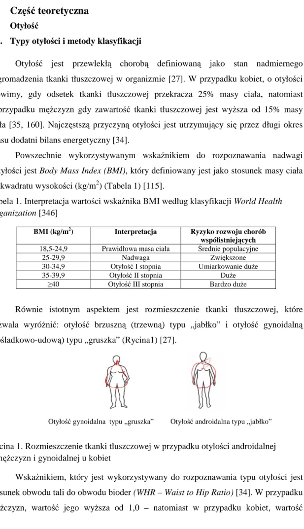 Tabela 1. Interpretacja wartości wskaźnika BMI według klasyfikacji World Health  Organization [346] 