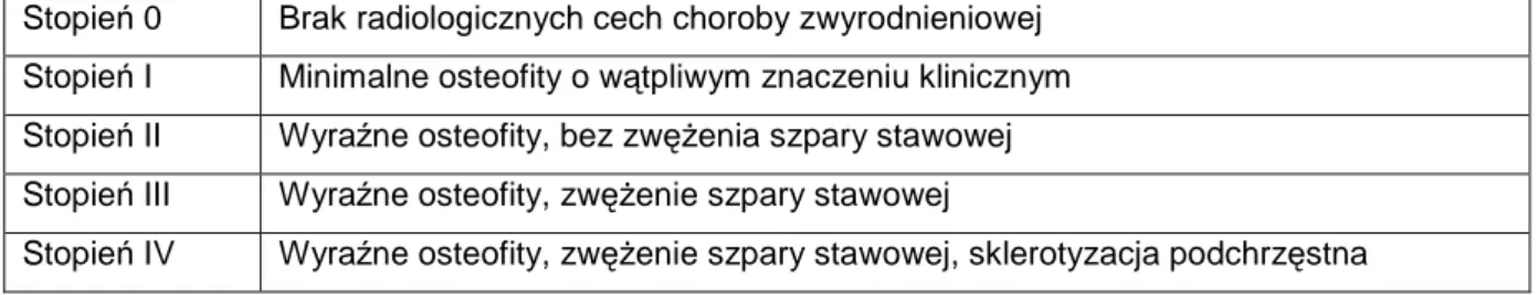 Tabela 2.4 – Klasyfikacja radiologicznego zaawansowania choroby zwyrodnieniowej  stawów wg Kellegrena – Lawrence’a  