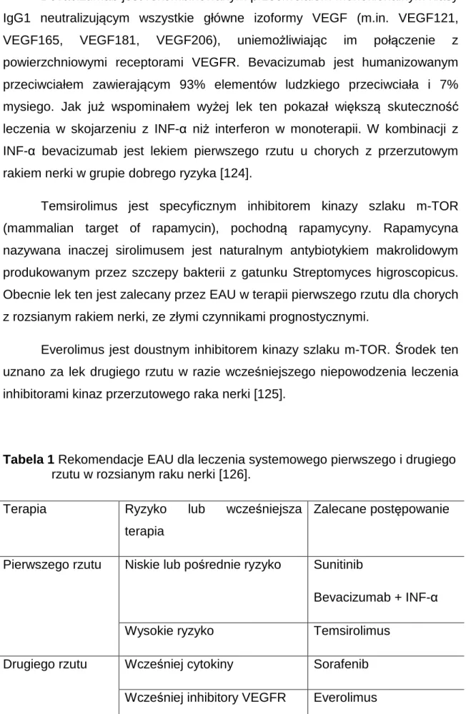 Tabela 1 Rekomendacje EAU dla leczenia systemowego pierwszego i drugiego  rzutu w rozsianym raku nerki [126]