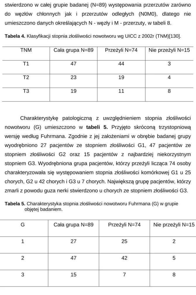 Tabela 4. Klasyfikacji stopnia złośliwości nowotworu wg UICC z 2002r (TNM)[130]. 