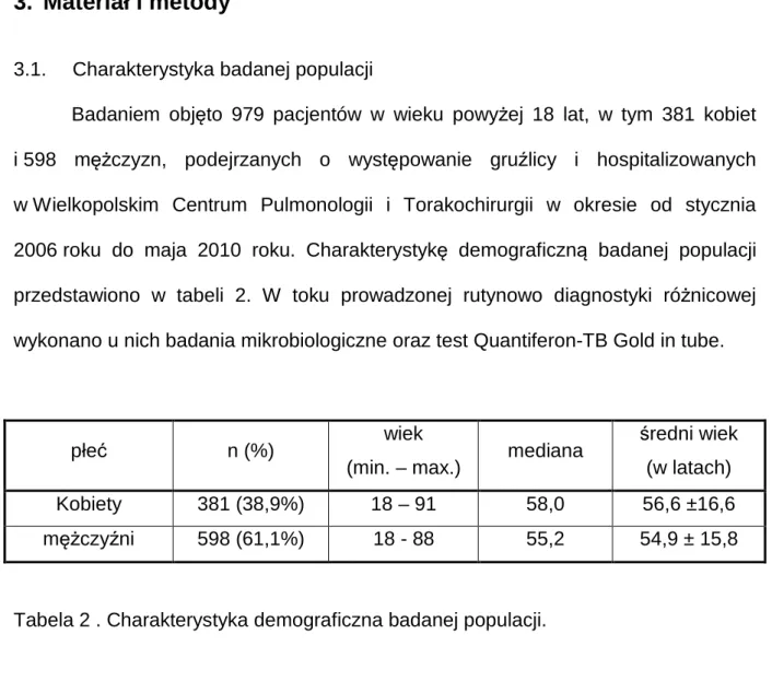 Tabela 2 . Charakterystyka demograficzna badanej populacji. 