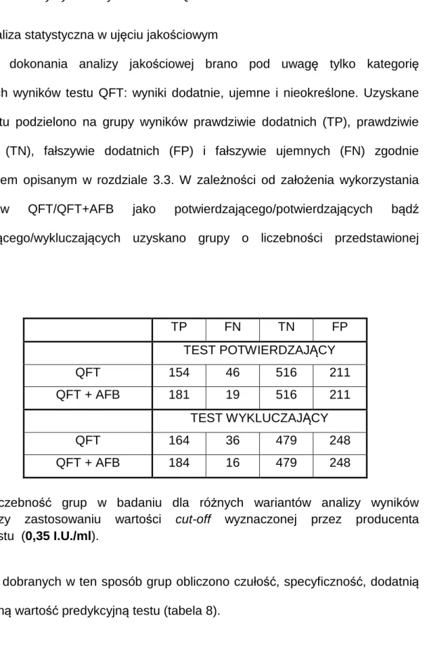 Tab.  7.  Liczebność    grup    w    badaniu    dla    różnych    wariantów    analizy    wyników  przy    zastosowaniu    wartości    cut-off    wyznaczonej    przez    producenta   testu  (0,35 I.U./ml)