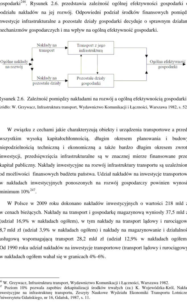 Rysunek 2.6.  Zależność pomiędzy nakładami na rozwój a ogólną efektywnością gospodarki 