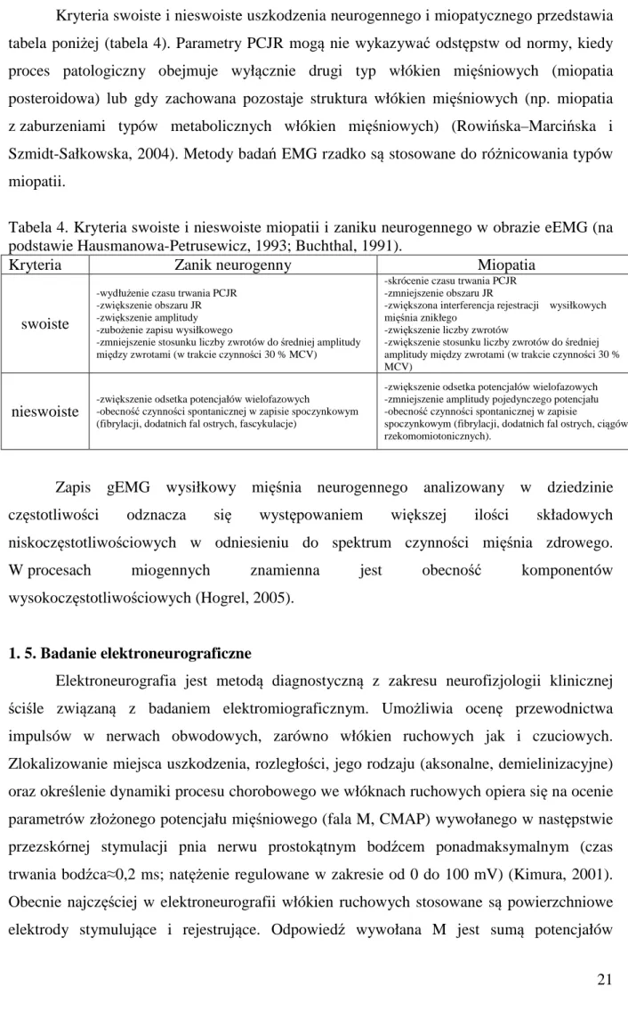 Tabela 4. Kryteria swoiste i nieswoiste miopatii i zaniku neurogennego w obrazie eEMG (na  podstawie Hausmanowa-Petrusewicz, 1993; Buchthal, 1991)