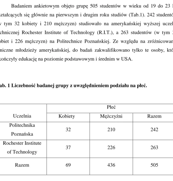 Tab. 1 Liczebność badanej grupy z uwzględnieniem podziału na płeć.  