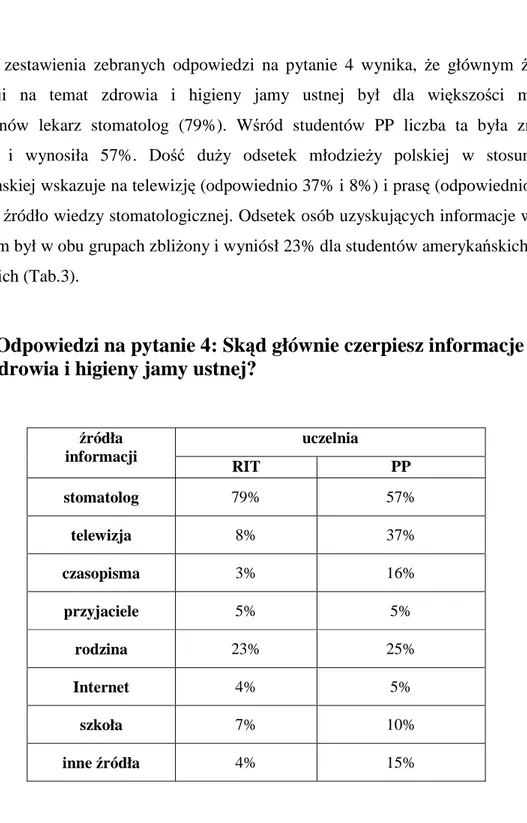 Tab. 3 Odpowiedzi na pytanie 4: Skąd głównie czerpiesz informacje na  temat zdrowia i higieny jamy ustnej?  