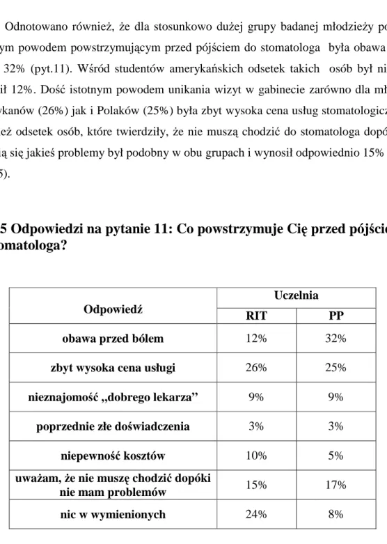 Tab. 5 Odpowiedzi na pytanie 11: Co powstrzymuje Cię przed pójściem  do stomatologa?  