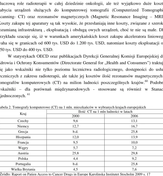 Tabela 2. Tomografy komputerowe (CT) na 1 mln. mieszkańców w wybranych krajach europejskich  Ilość  CT na 1 mln ludności w latach 