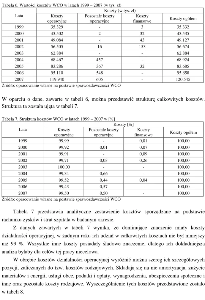 Tabela 6. Wartości kosztów WCO w latach 1999 – 2007 (w tys. zł)  Koszty (w tys. zł)  Lata  Koszty  operacyjne  Pozostałe koszty operacyjne  Koszty 