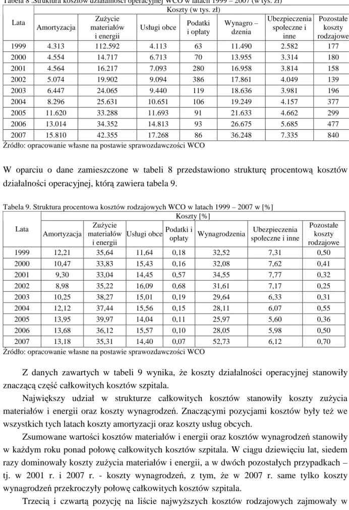 Tabela 8 .Struktura kosztów działalności operacyjnej WCO w latach 1999 – 2007 (w tys. zł)  Koszty (w tys