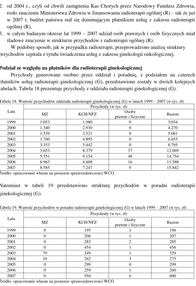 Tabela 18. Wartość przychodów oddziału radioterapii ginekologicznej (G) w latach 1999 – 2007 (w tys