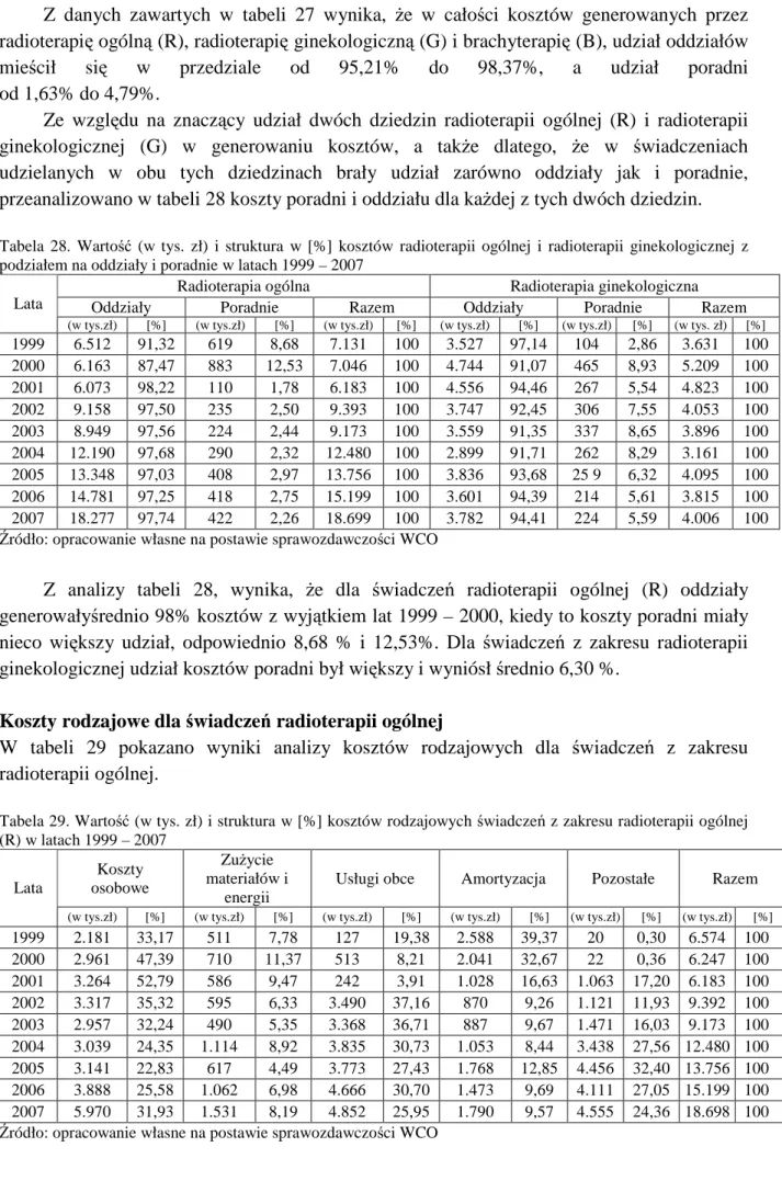 Tabela  28.  Wartość  (w  tys.  zł)  i  struktura  w  [%]  kosztów  radioterapii  ogólnej  i  radioterapii  ginekologicznej  z  podziałem na oddziały i poradnie w latach 1999 – 2007 