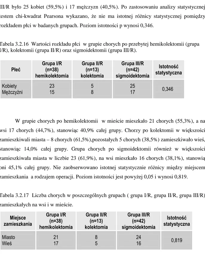 Tabela 3.2.16  Wartości rozkładu płci  w grupie chorych po przebytej hemikolektomii (grupa  I/R), kolektomii (grupa II/R) oraz sigmoidektomii (grupa III/R)