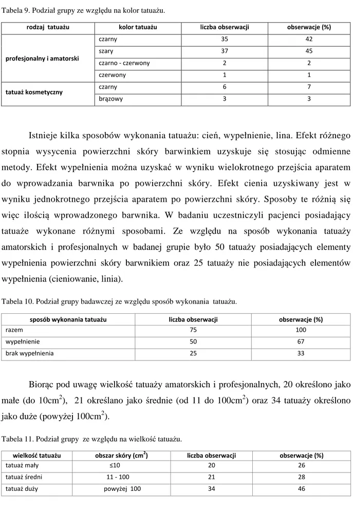 Tabela 10. Podział grupy badawczej ze względu sposób wykonania  tatuażu. 