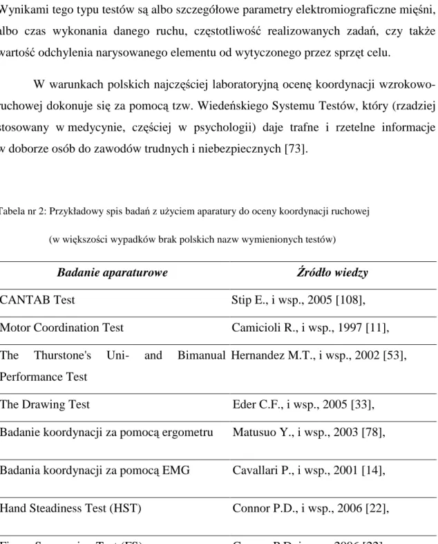 Tabela nr 2: Przykładowy spis badań z uŜyciem aparatury do oceny koordynacji ruchowej         (w większości wypadków brak polskich nazw wymienionych testów) 