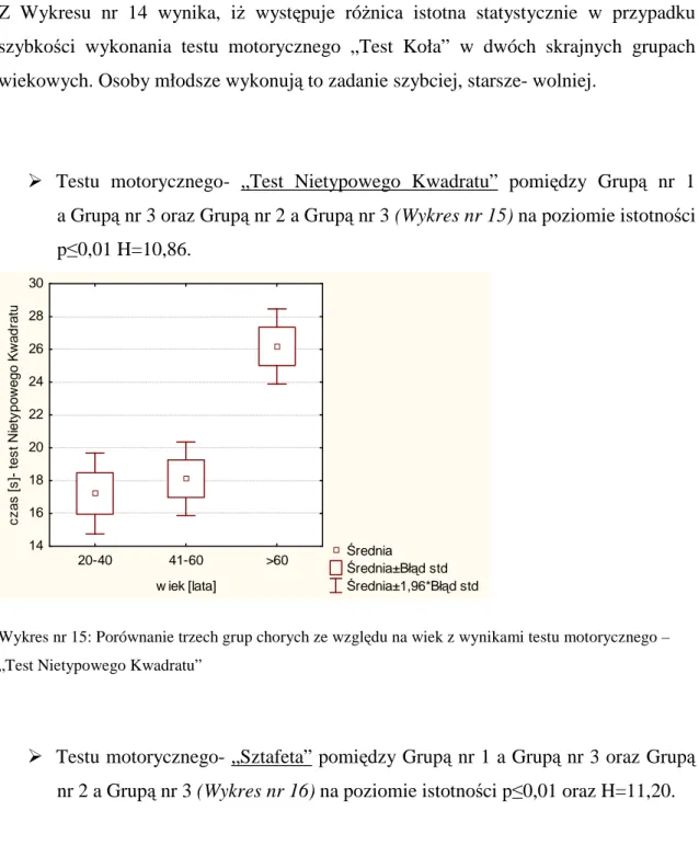 Wykres nr 15: Porównanie trzech grup chorych ze względu na wiek z wynikami testu motorycznego – 
