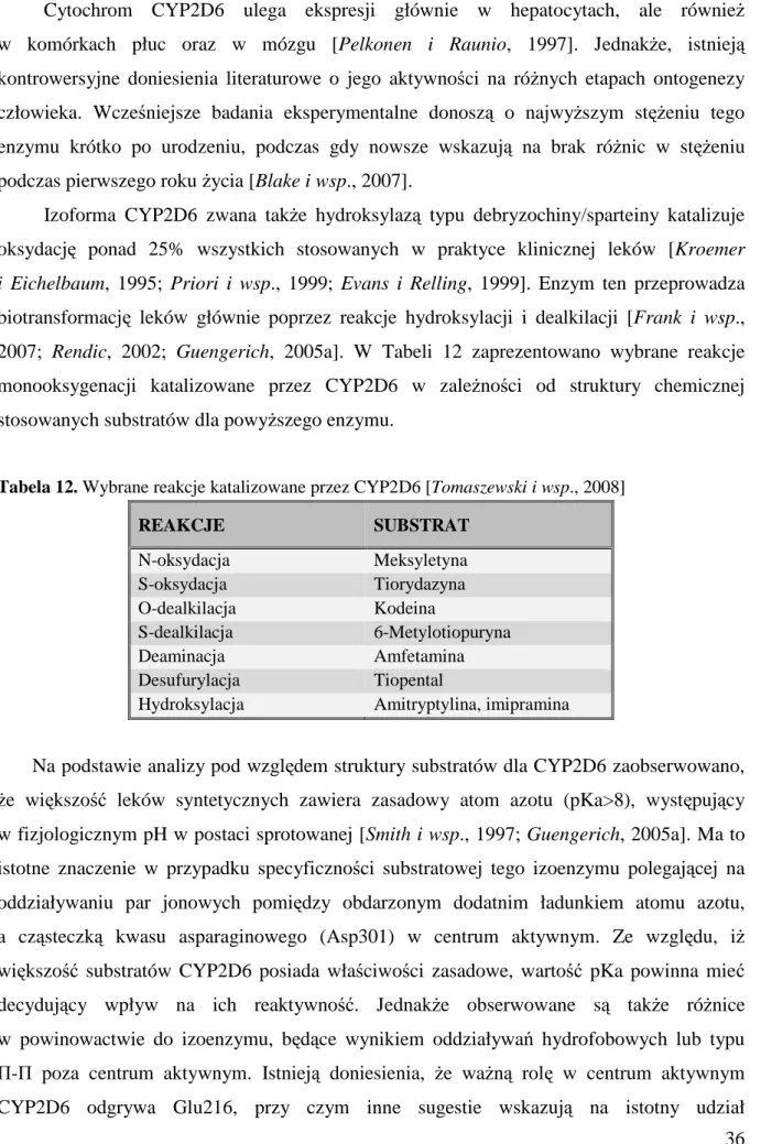 Tabela 12. Wybrane reakcje katalizowane przez CYP2D6 [Tomaszewski i wsp., 2008] 