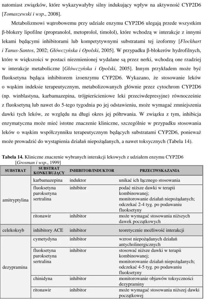 Tabela 14. Kliniczne znaczenie wybranych interakcji lekowych z udziałem enzymu CYP2D6               [Grosman i wsp., 1999] 