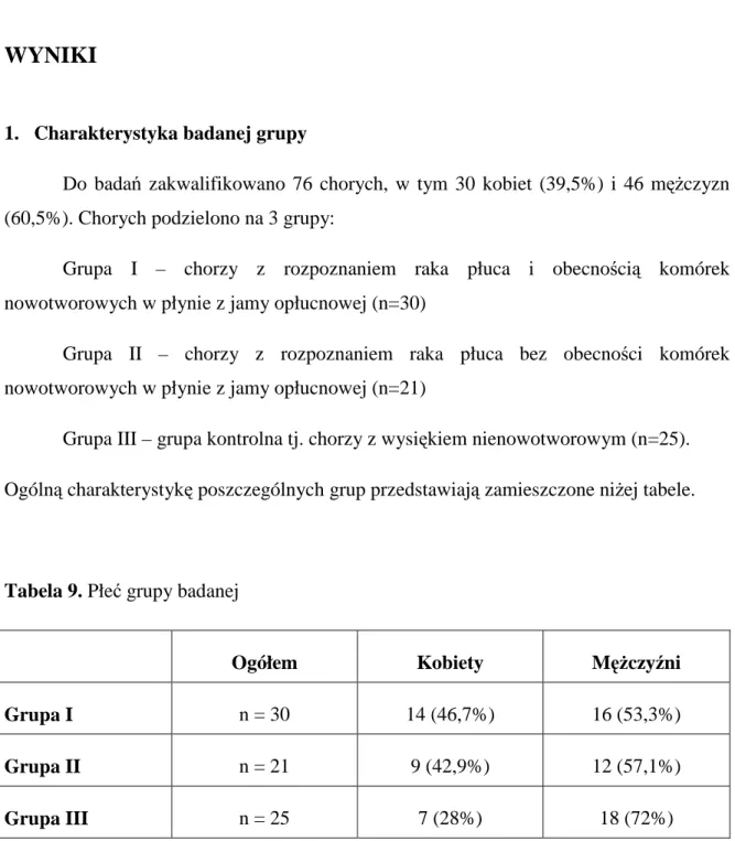 Tabela 9. Płeć grupy badanej 