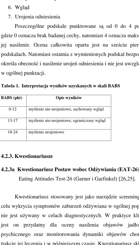 Tabela 1.  Interpretacja wyników uzyskanych w skali BABS  