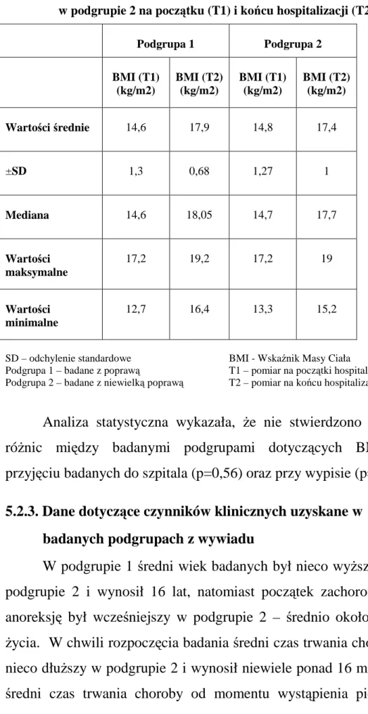 Tabela 6. Wyniki pomiarów BMI uzyskanych w podgrupie 1 oraz        w podgrupie 2 na początku (T1) i końcu hospitalizacji (T2) 