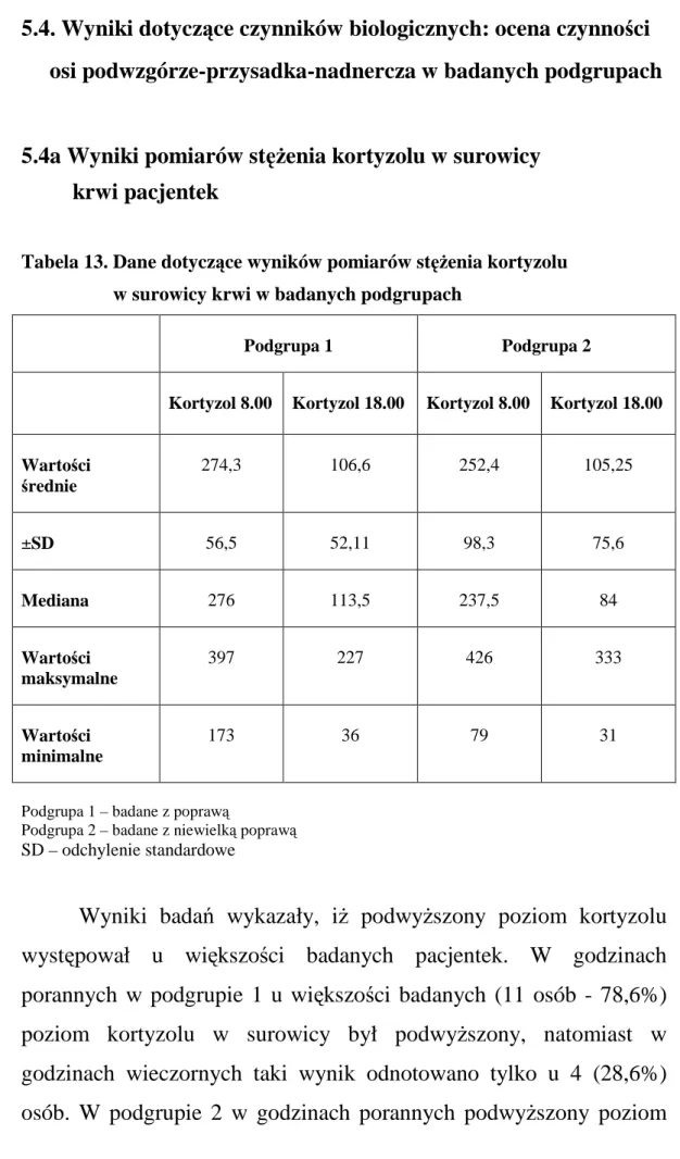 Tabela 13. Dane dotyczące wyników pomiarów stęŜenia kortyzolu          w surowicy krwi w badanych podgrupach 