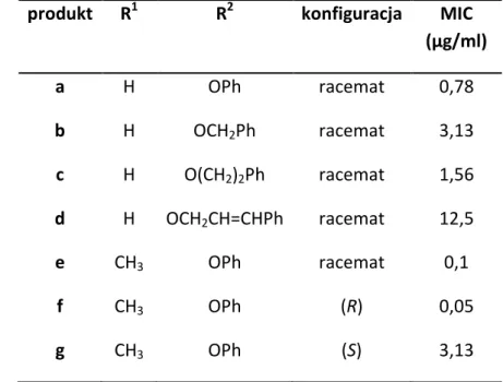 Tabela  1.  Szereg  nitroimidazodihydrooksazoli  z  różnymi  podstawnikami  w  pozycji C-2 [43] 
