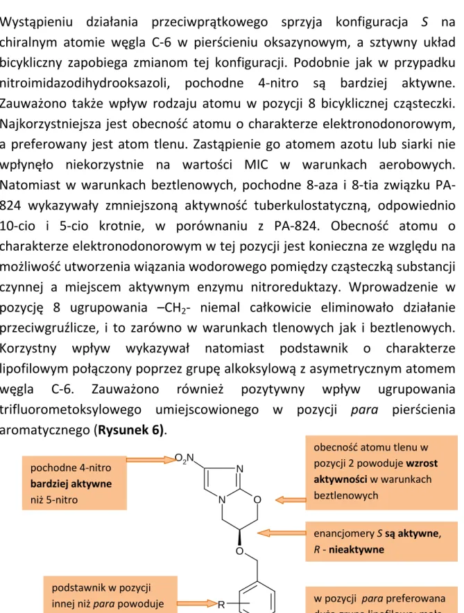 Rysunek 6. Zależności SAR dla pochodnych nitroimidazooksazyny 